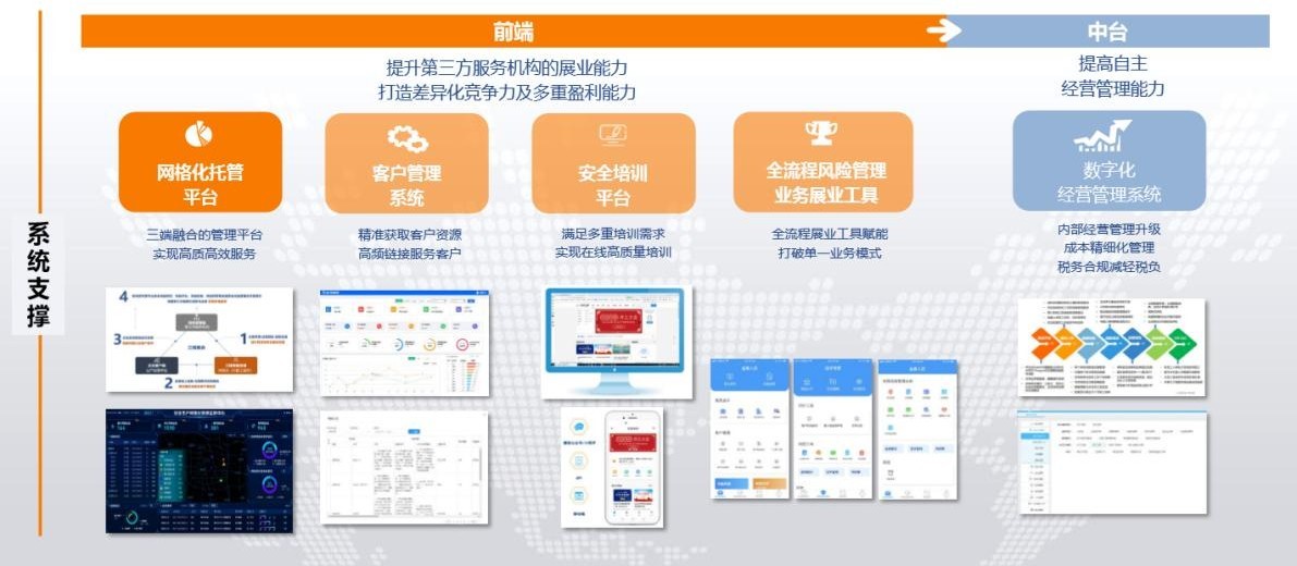 立足安全生产新阶段 构建安全风险管理新格局